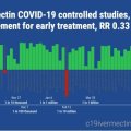 BOMBSHELL: Veritas Documents Reveal DC Bureaucrats Had Evidence Ivermectin and Hydroxychloroquine Were Effective in Treating COVID—BUT HID THIS FROM PUBLIC